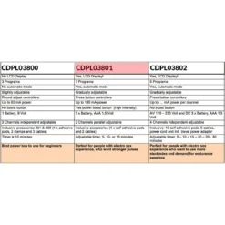 Electrosex Powerbox Set Avec Display LCD - Rimba -Erotikartikel Verkaufe 11822