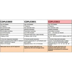 Electrosex Powerbox 4 CANAL Avec Display LCD - Rimba -Erotikartikel Verkaufe 11823